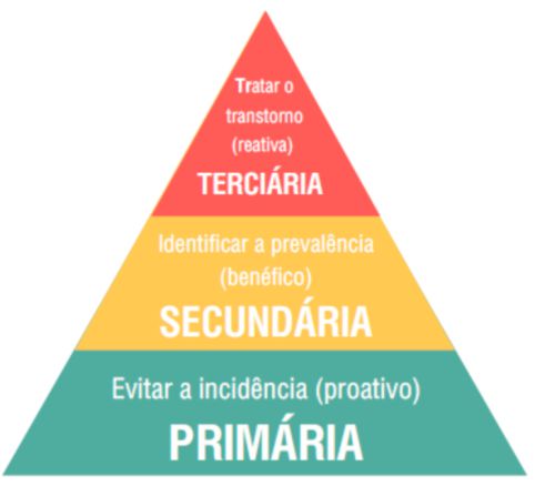 Metodologia Orion Consultoria